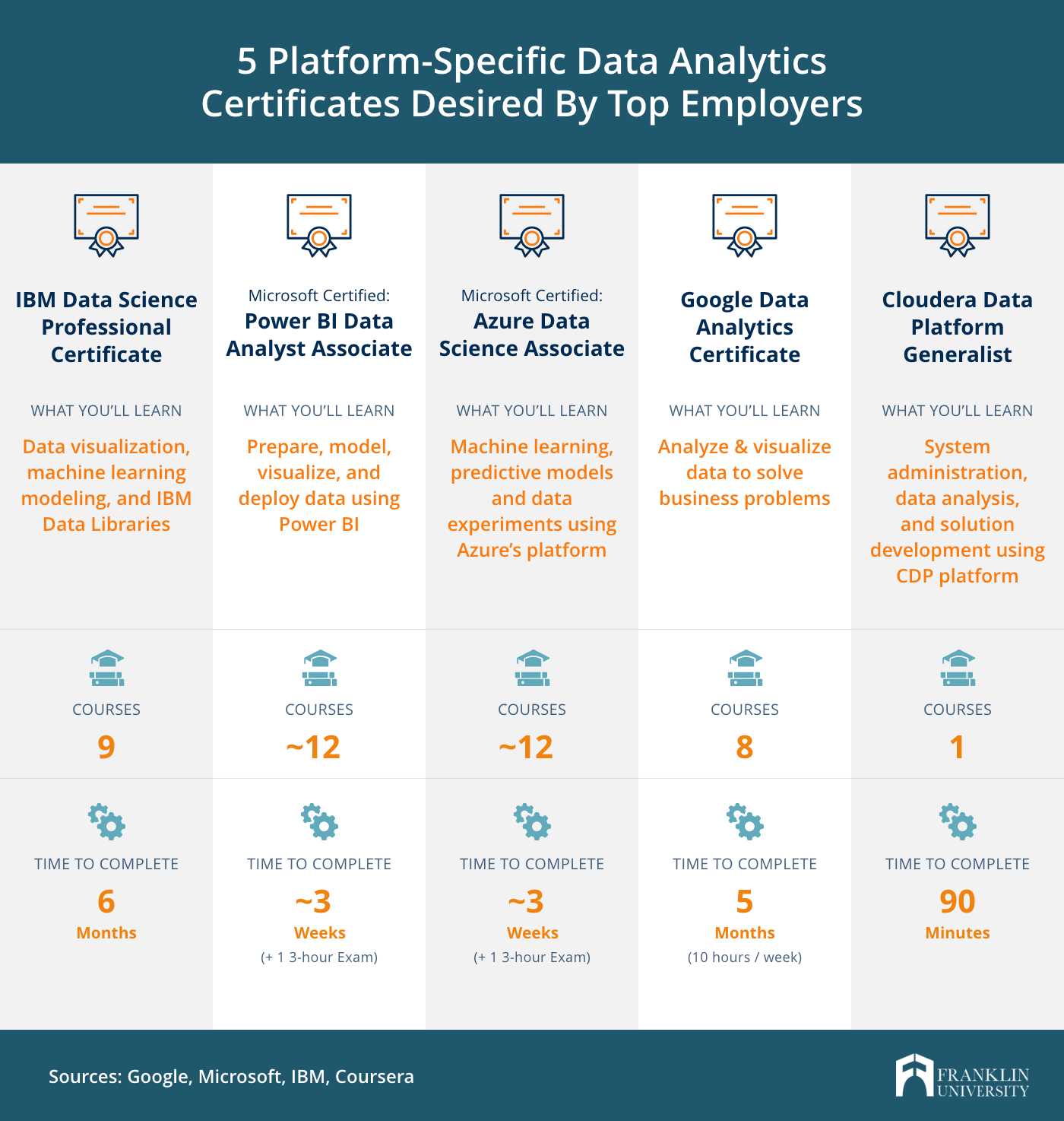 google analytics certification exam answers 2025