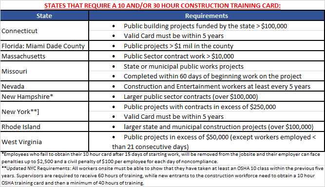 10 hour construction industry outreach answers