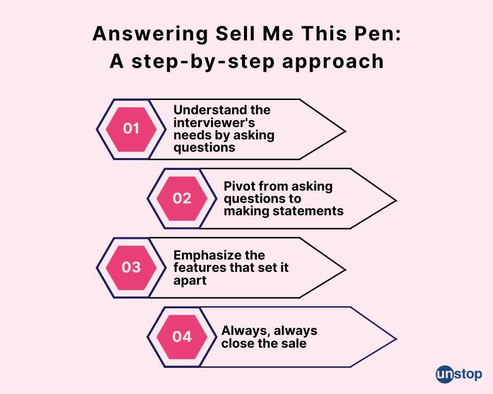 sell me this pen interview question & answer