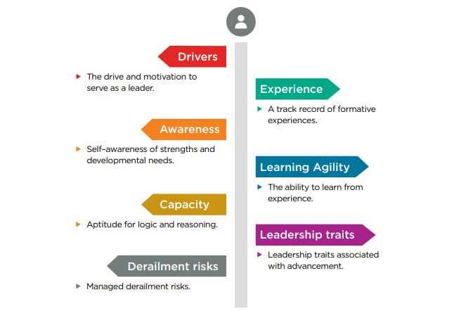 leadership tools eoc exam answers