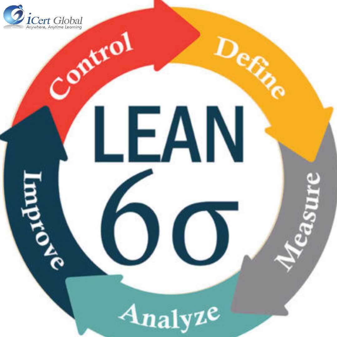 lean six sigma define and measure tools exam answers