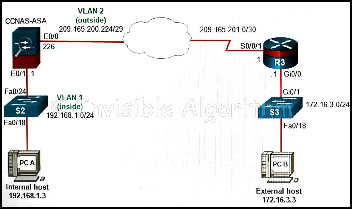 legal aspects of private security final exam answers