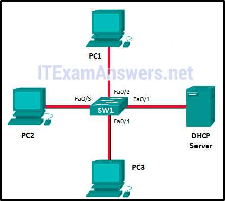 ccna 2 chapter 1 exam answers