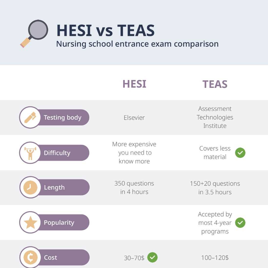 lpn entrance exam sample questions