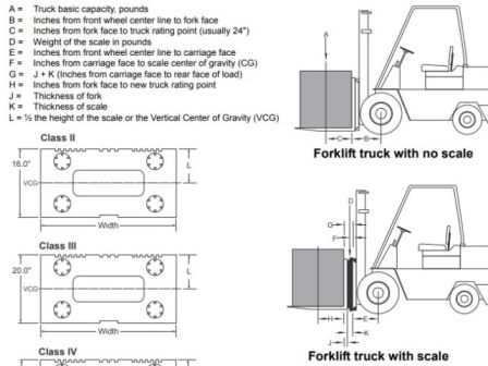 nsc lift truck operator exam b answers