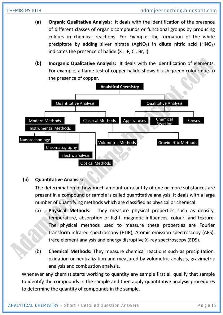 analytical chemistry exam questions and answers