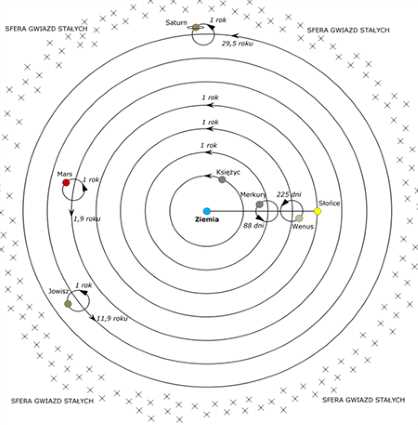 mastering astronomy exam 1 answers