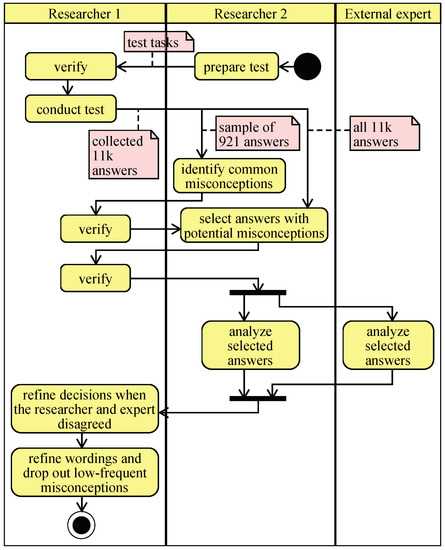 mastering inventory final exam answers