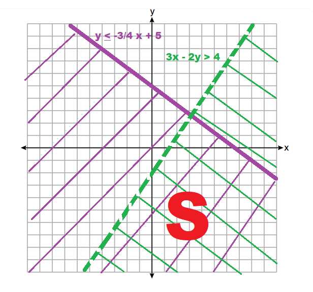 math regents exam answers