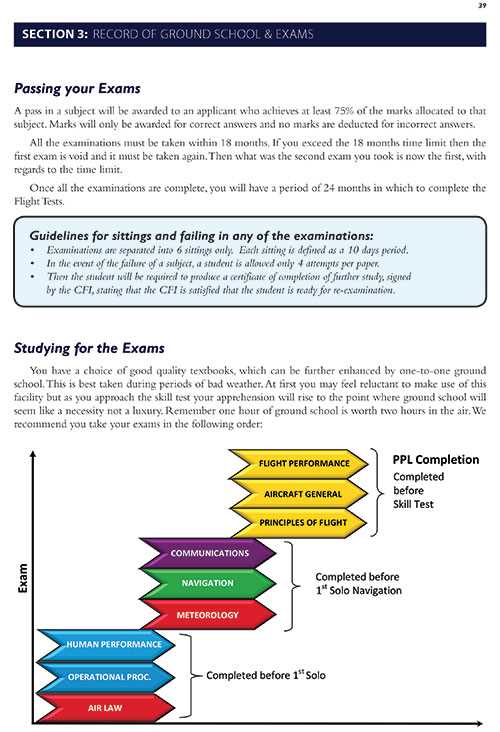 jeppesen pre solo written exam answers