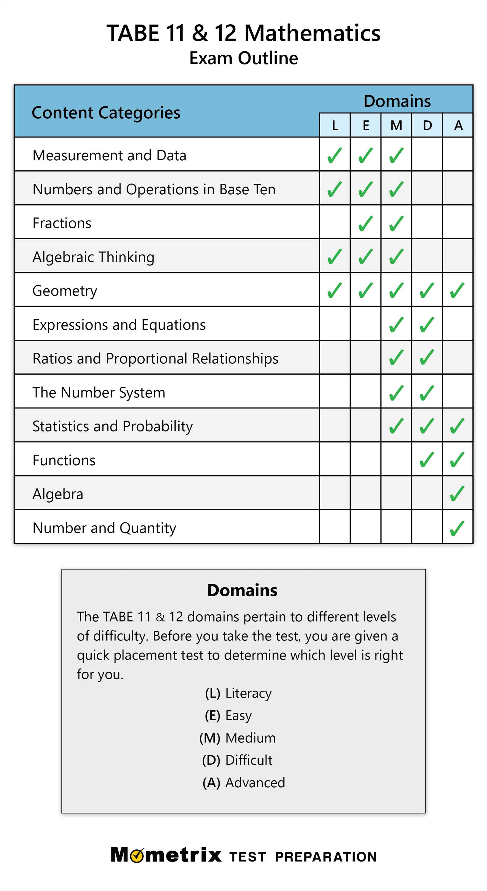 tabe test questions and answers