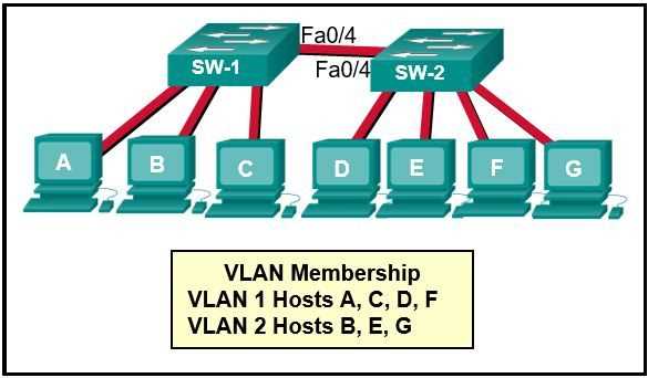 ccna v6 final exam answers