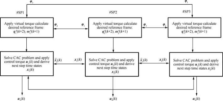 mechanical pollution prevention sp2 answers