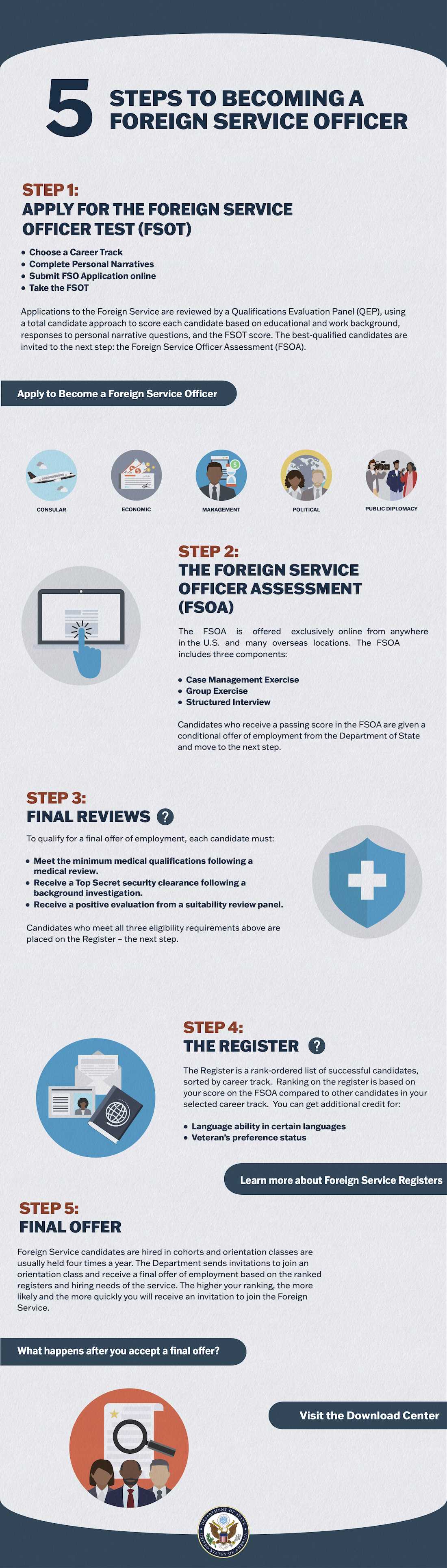 med tech training course exam answers