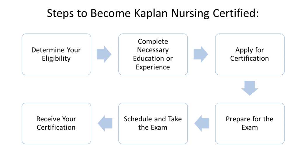 nursing entrance exam practice test free