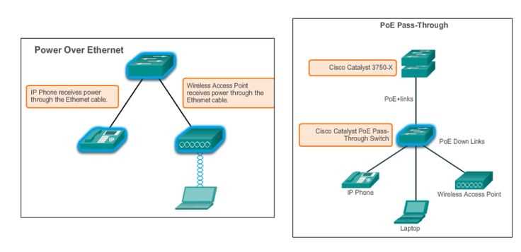 cisco netacad chapter 5 exam answers