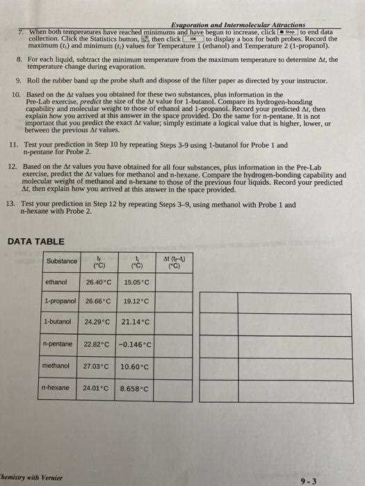 evaporation and intermolecular attractions lab answers