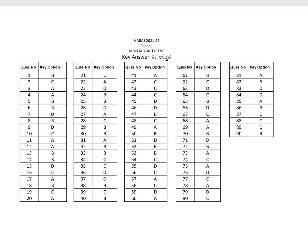 module 16 17 exam answers