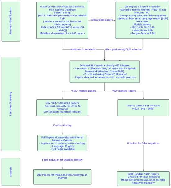 final exam for is 393.b introduction to hazard mitigation answers