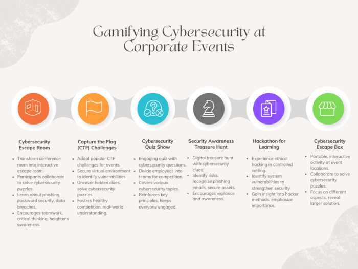 cyber awareness challenge answers