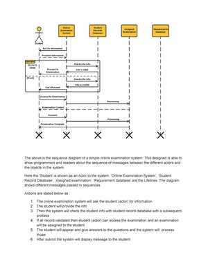 sequence diagram exam questions and answers