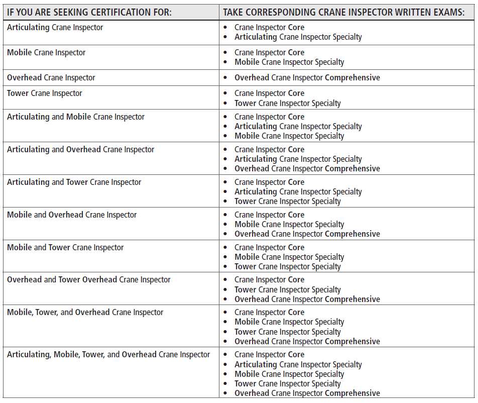 nccco test questions and answers