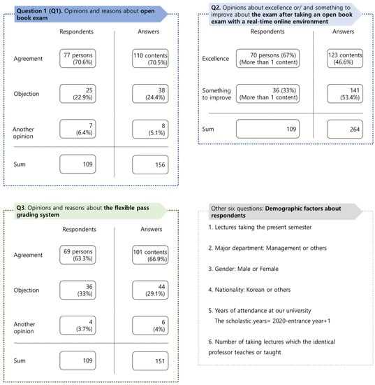 introduction to engineering design midterm exam answers