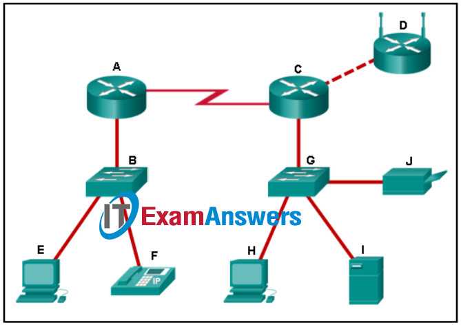 networking essentials practice final exam answers