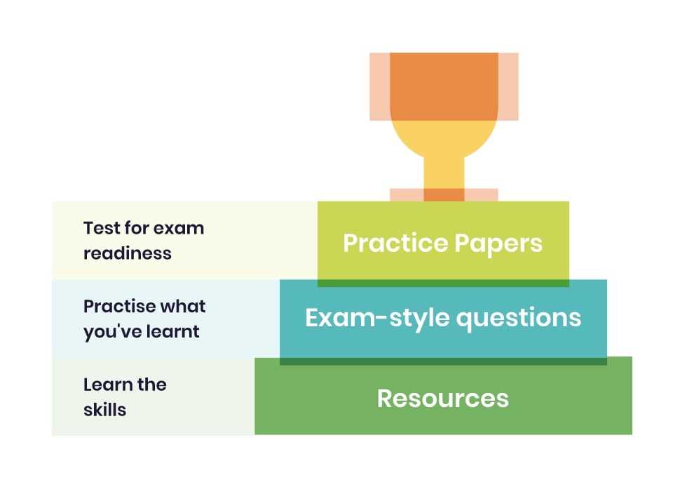 gcse exam questions