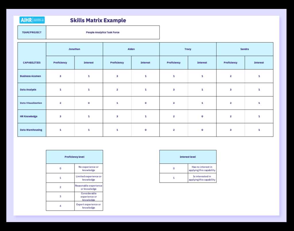 excel 2025 essential training exam answers