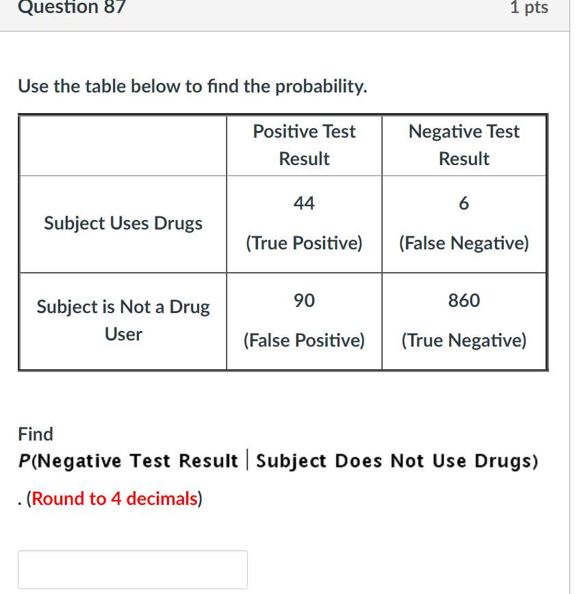 my student body drug post test answers