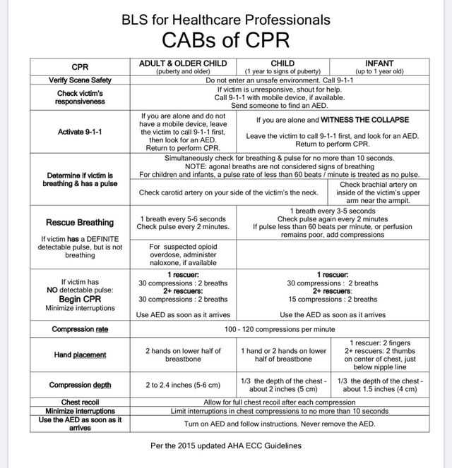 american heart association cpr exam answers