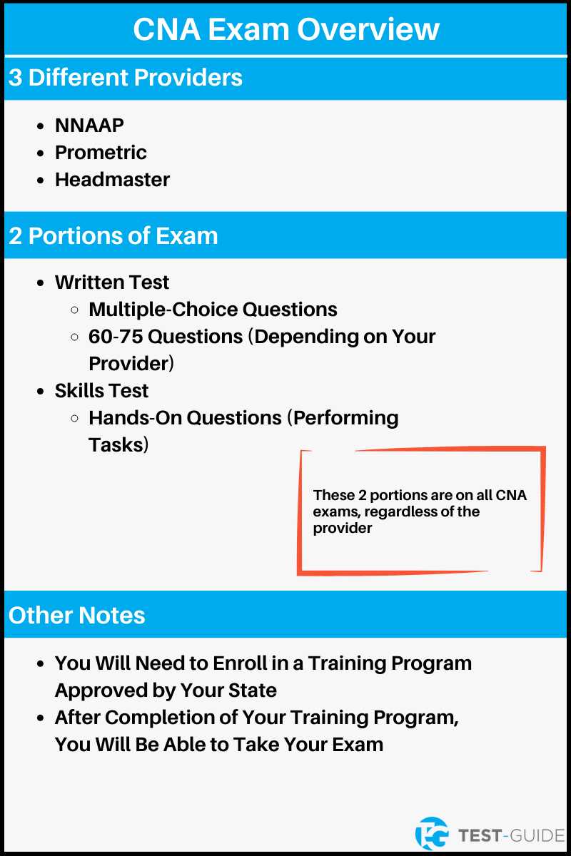 free cna practice exams