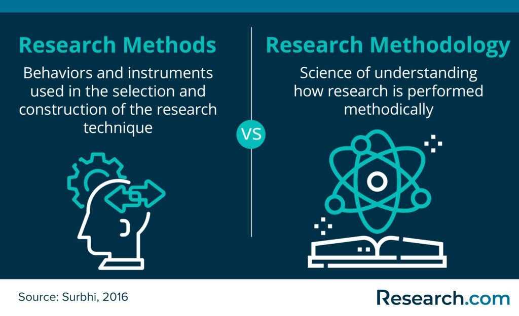 research methodology final exam questions and answers doc