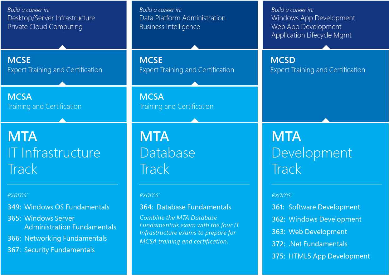 mta employment exams