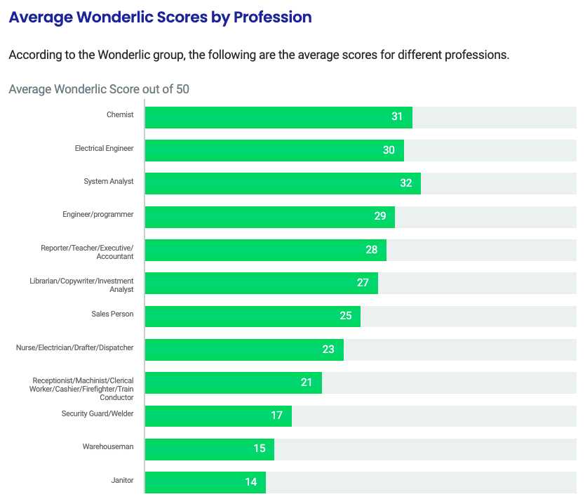 wonderlic practice test with answers