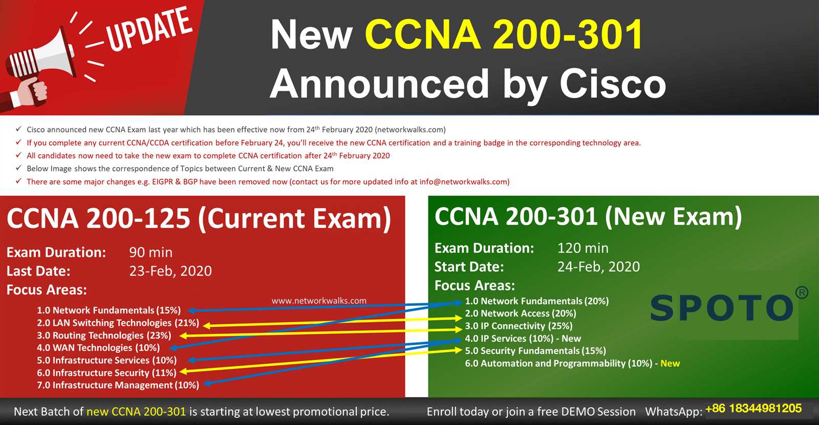 cisco exam price