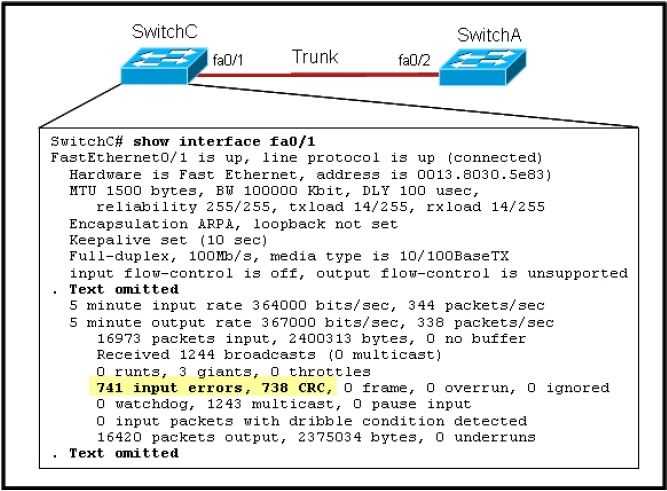 questions for ccna exam with answers