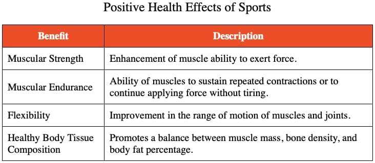 acsm practice exam