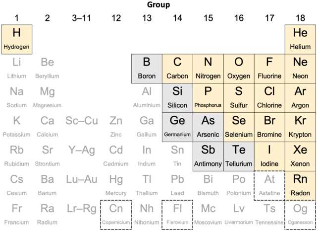 2004 ap chemistry free response answers form b