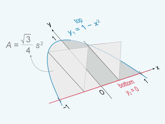 practice ap calculus ab exam multiple choice