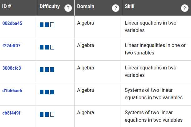 sat practice test 2 answer key