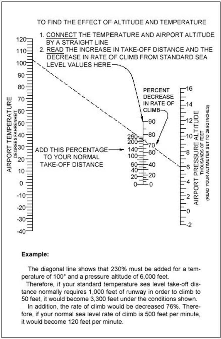 faa pre solo written exam answers