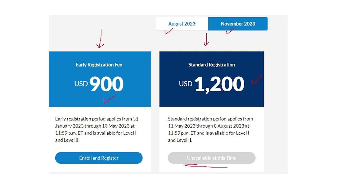 cfa exam registration fee