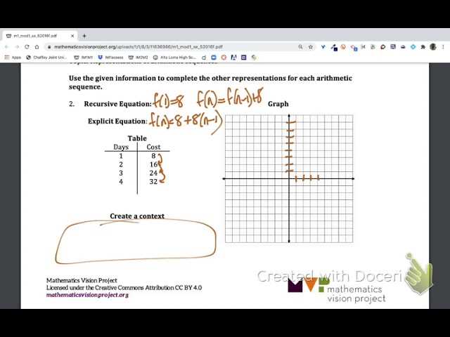 the mathematics vision project answers