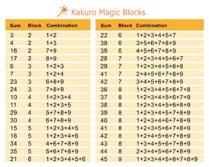 kakuro puzzles with answers printable