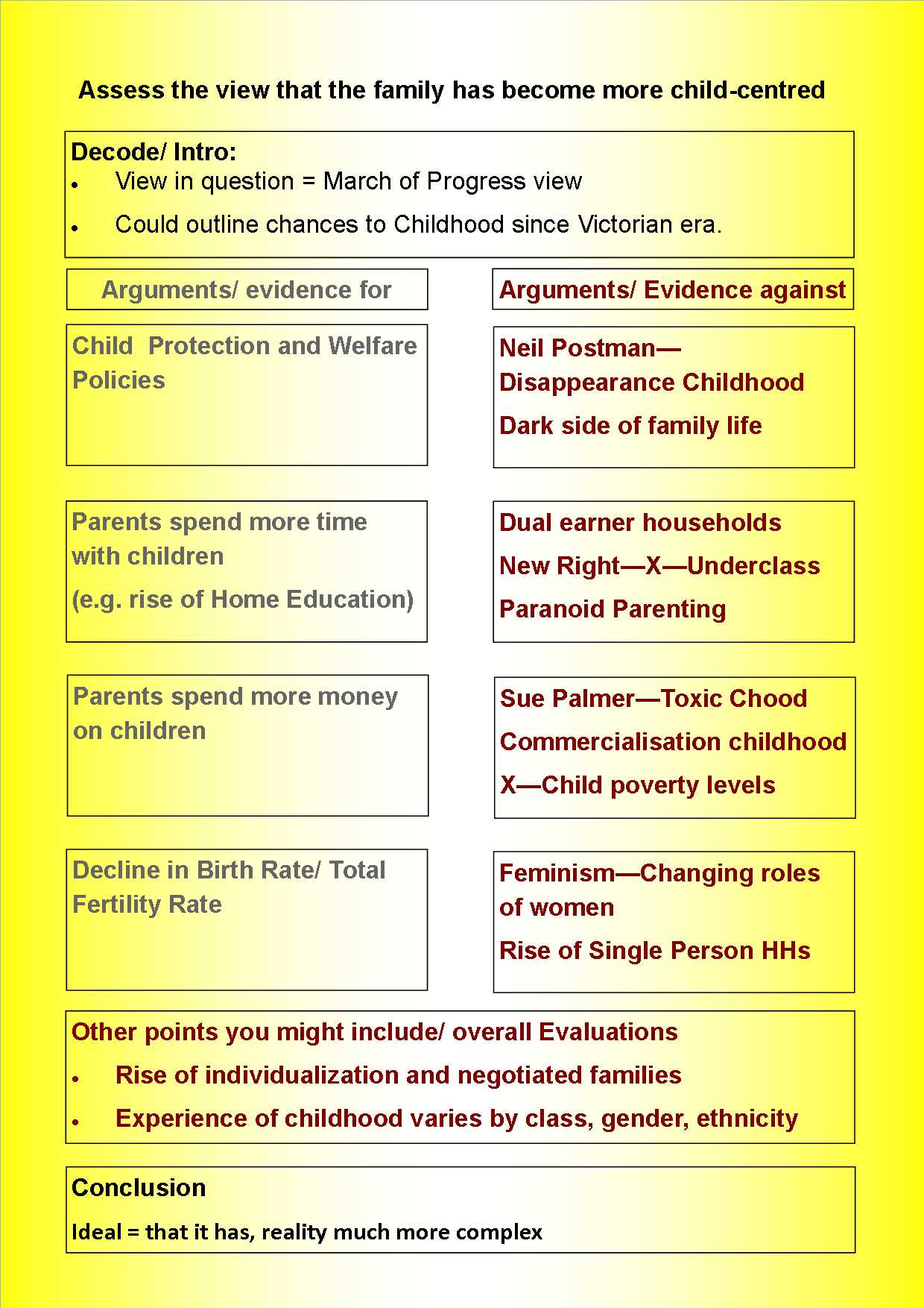 family law exam essay and sample answer