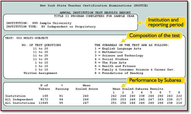 nys corrections exam results 2025