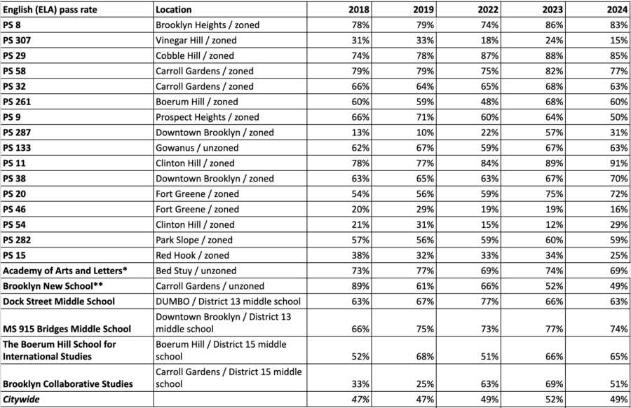 nys corrections exam results 2025