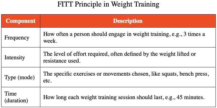 acsm practice exam